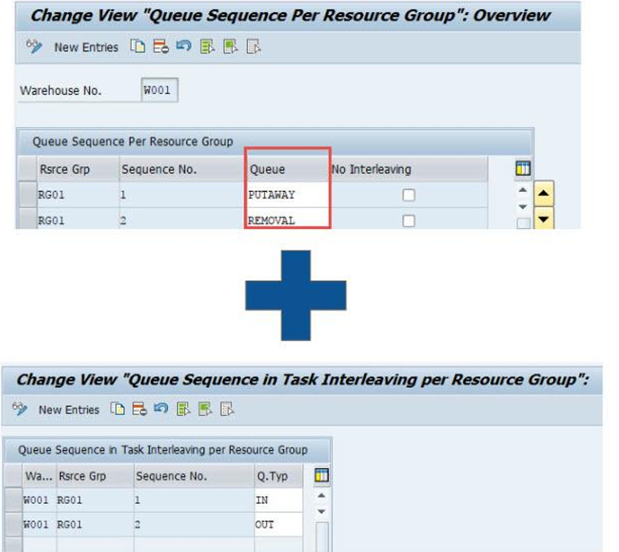 SAP EWM Resource Group Sequence